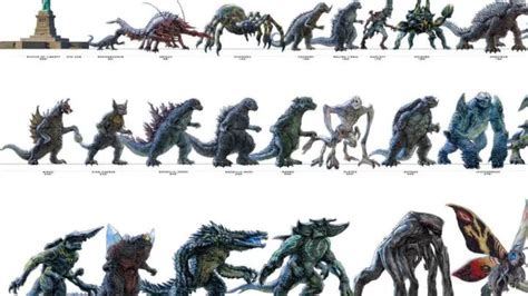 Kaiju, in the Universe of Godzilla Kaiju Size Chart, Fantasy Creatures ...