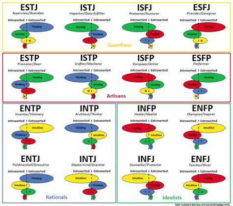 (Vote for ENTP's Only) What is Donald Trump's MBTI Type? | Personality Cafe