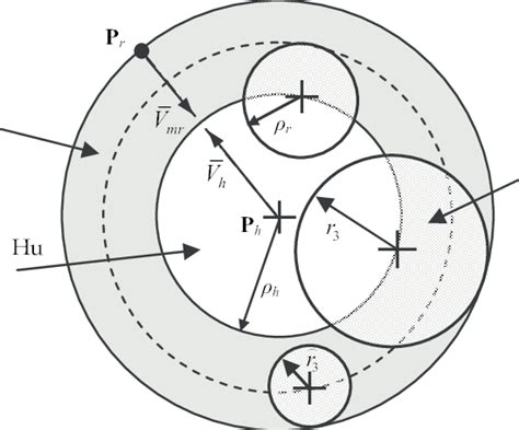 Design of the critical region for a human. | Download Scientific Diagram