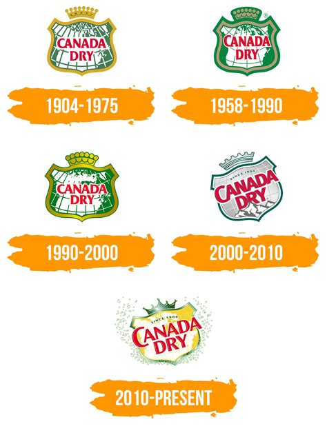 Canada Dry Logo : histoire, signification de l'emblème