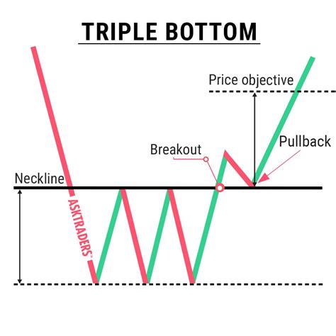 Candlestick Chart Pattern Of Mastek | Candle Stick Trading Pattern