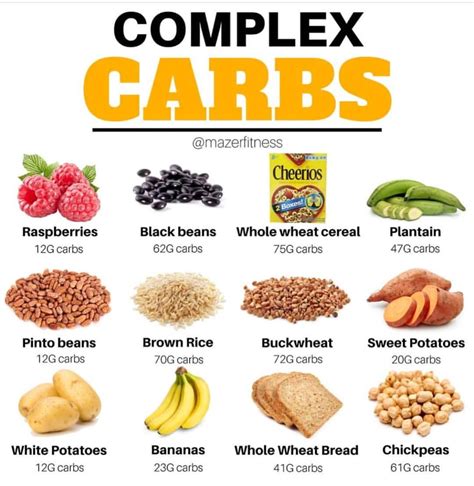 Complex Carbs | Healthy carbs, Carbohydrates food list, Carbohydrates food