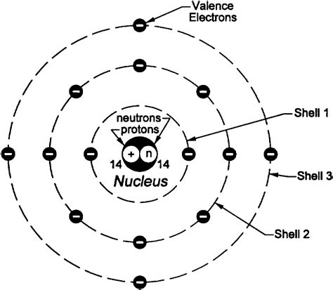 Bohr model of silicon atom | Electronics And Engineering Lab