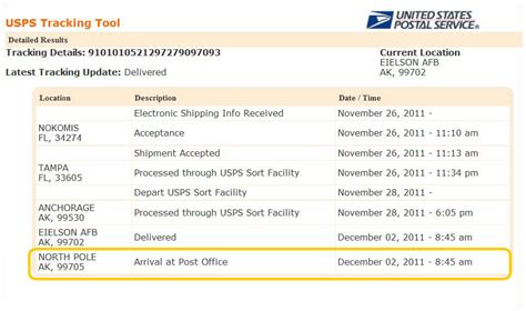 USPS Tracking Number Format and How It Looks Like