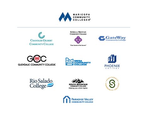 Maricopa County Community Colleges // Rebrand on Behance