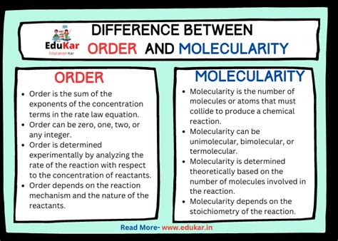 Difference between Order and Molecularity - Edukar India