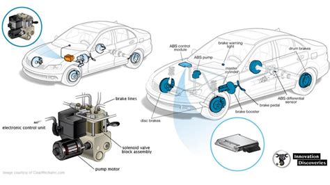 Abs Braking System Diagram