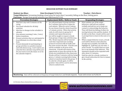 Designing Behavior Support Plans That Work: Step 4 of 5 in Developing ...