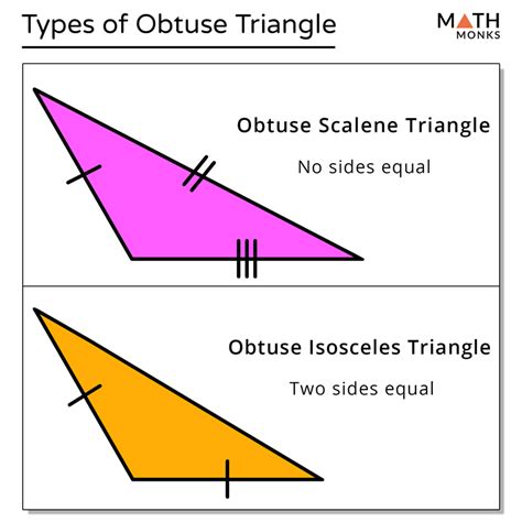 Obtuse Triangle: Definition, Types, Formulas