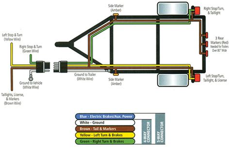 Trailer Wiring Diagram: A Complete Tutorial | Edraw