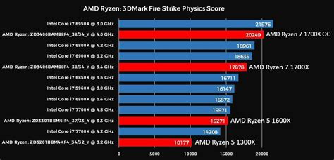 ¿Qué opináís de los AMD Ryzen? TEMA SERIO - Forocoches