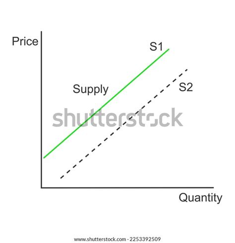 Demand Curve Example Graph Representing Relationship Stock Vector ...