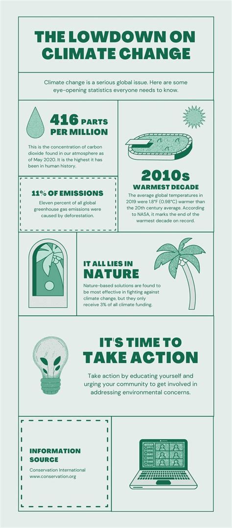 Green Lined Climate Change Environment Infographic - Templates by Canva