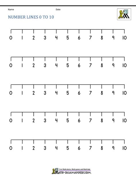 Number Line Clipart 0 10 Numeric Pain Scale