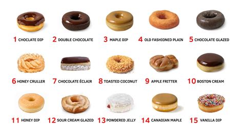 You can only choose 3 and pls don't cream in the donuts : r/distractible