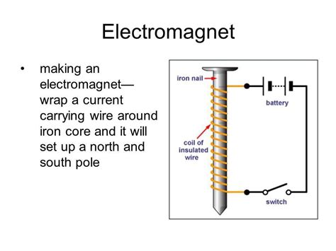 Draw A Circuit Diagram For The Electromagnet 6 Basic Schematic | Porn ...