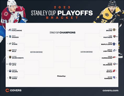 Stanley Cup Playoffs Bracket 2023: Updated NHL Playoff Picture ...