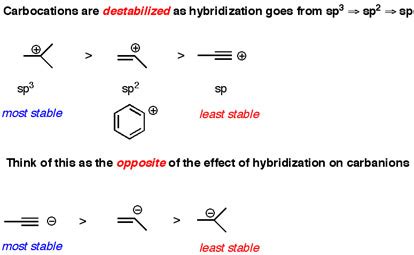 theoretical chemistry - Why are sp hybridized carbocations high energy ...