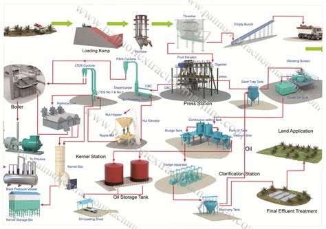 Manufacture Crude palm oil extraction machine,Low cost price for sale ...