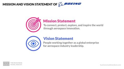 Boeing Mission and Vision Statement