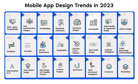 24 Innovative Mobile App Design Trends in 2023