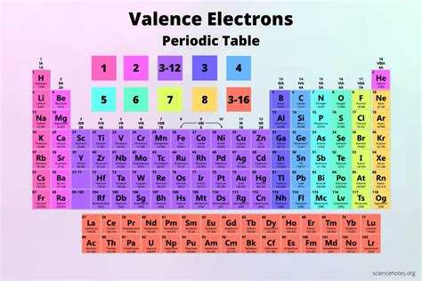 Valence electrons periodic table - ladergadget