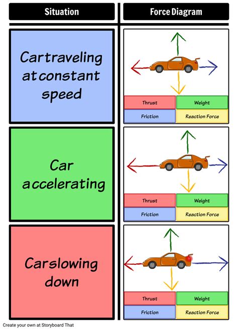 Introduction to Forces - Force and Motion: Force can be calculated ...