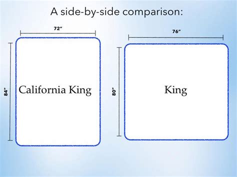 California King Mattress Size | designinte.com