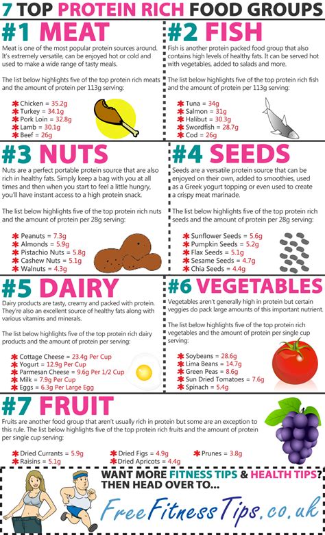 Printable List Of High Protein Foods