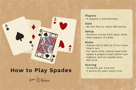 How to Play Spades: Complete Card Game Rules