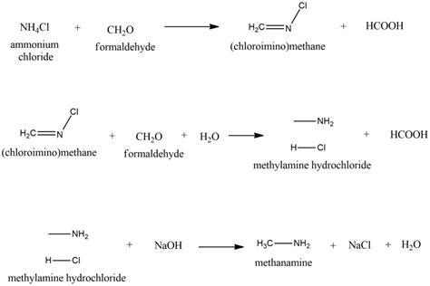 Methylamine: Properties, Synthesis, and Uses - Safrole