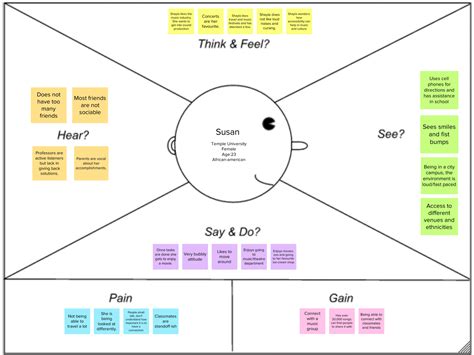 Posible Beca Independientemente empathy map example subtítulo loto Raza ...