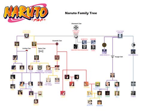 Sasuke Naruto Uchiha Family Tree