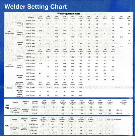 MIG Welder Settings Explained (with Chart) Weld Guru, 49% OFF