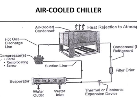 Scroll Chiller,Scroll Compressor Chiller Manufacturer&Supplier-TopChiller