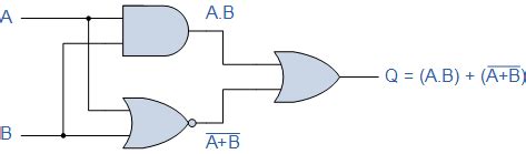 Boolean Algebra Examples and Boolean Algebra Tutorials