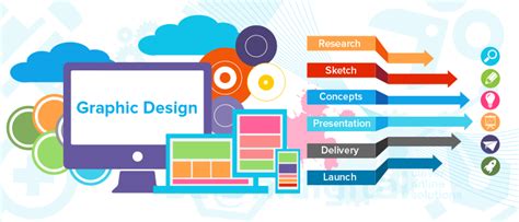 Different Areas of Graphic Design - OMX Technologies