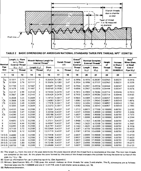 Nominal Pipe Size NPS, Nominal Bore NB, Outside Diameter OD