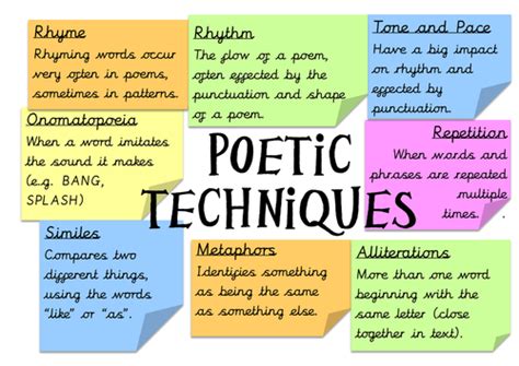 Poetic techniques poster | Teaching Resources