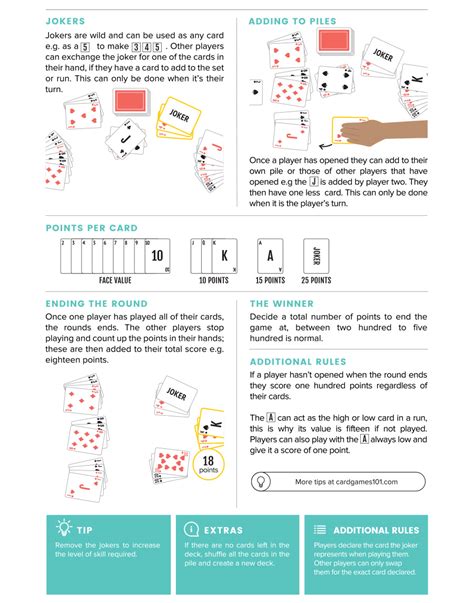 Rummy - CardGames101