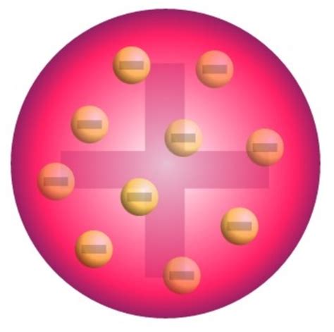 The Atomic Model timeline | Timetoast timelines