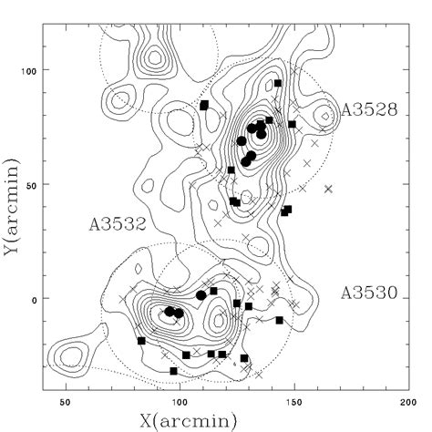 A guided tour in the Shapley Concentration Supercluster: Radio band