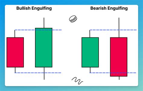 Decoding Candlestick Patterns: Unlocking the Secrets of Market ...