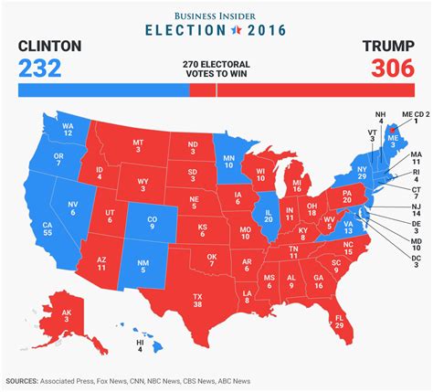 IT'S OFFICIAL: Electoral College gives Donald Trump 2016 election win ...