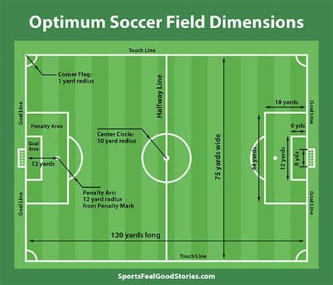 Download Soccer Field Diagram Gantt Chart Excel Template | Images and ...