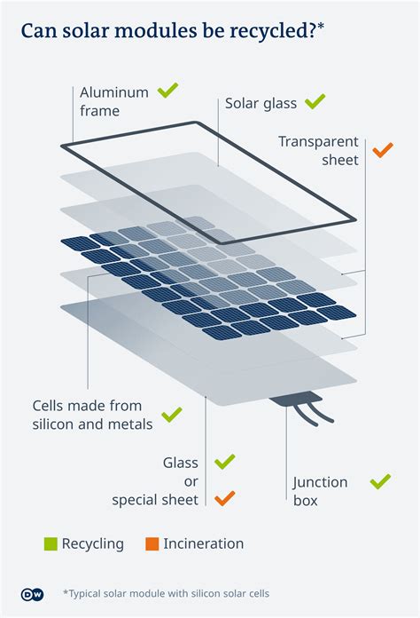 4 Ways to Make Solar Panels More Sustainable - EcoWatch