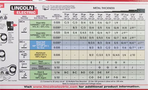 Mig Welding Chart For Aluminum Best Picture Of Chart | Hot Sex Picture