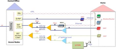 Residential Fiber Optic Home Installation