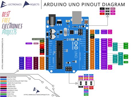 Components - Page 4 of 4 - Electronics Projects