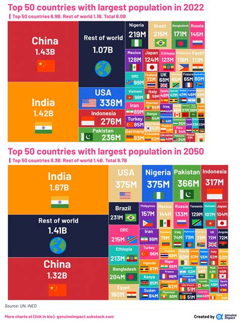 Visualizing the Changing World Population, by Country